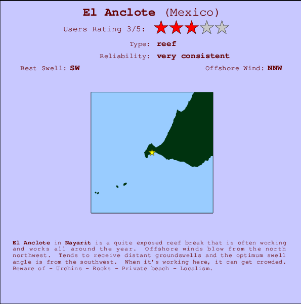 El Anclote mapa de ubicación e información del spot