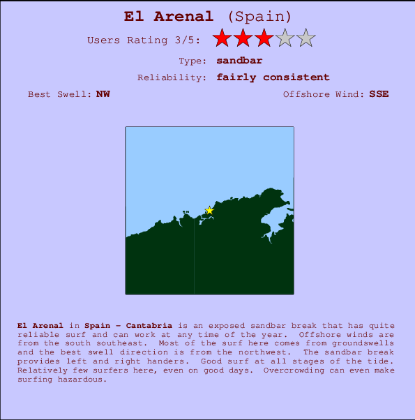 El Arenal mapa de ubicación e información del spot