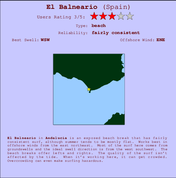 El Balneario mapa de ubicación e información del spot
