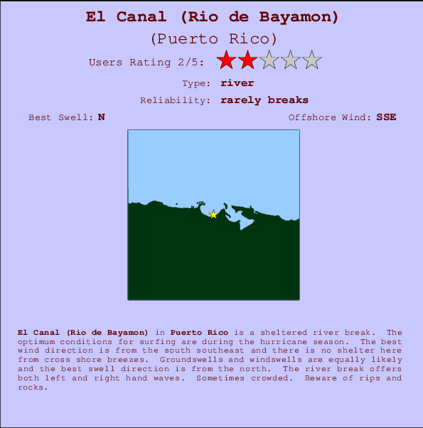 El Canal (Rio de Bayamon) mapa de ubicación e información del spot
