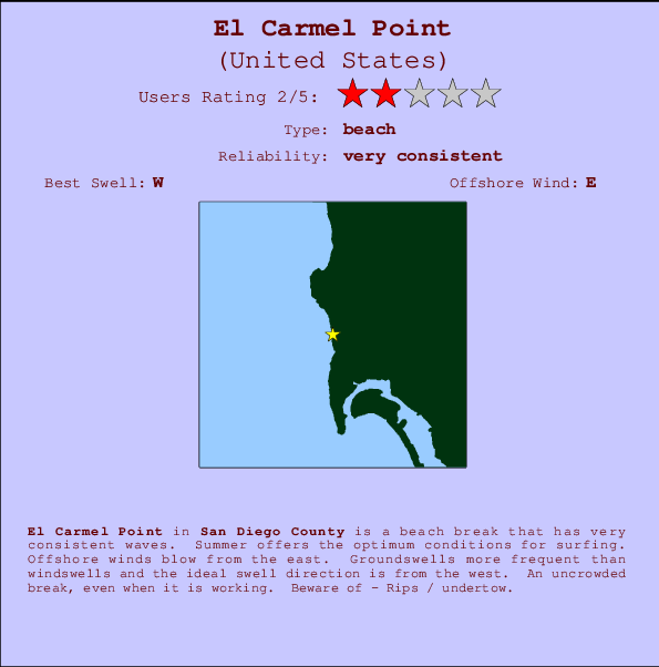 El Carmel Point mapa de ubicación e información del spot