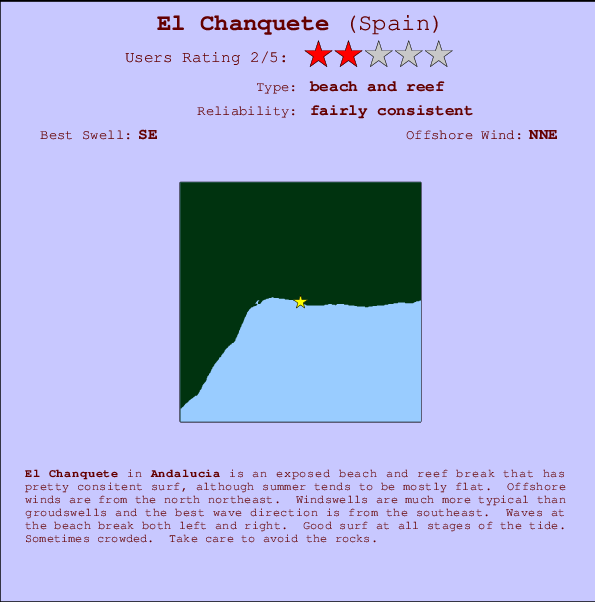 El Chanquete mapa de ubicación e información del spot