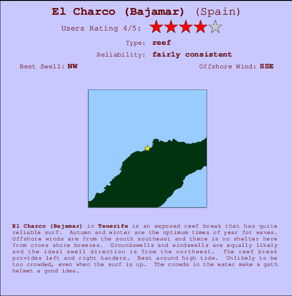 El Charco (Bajamar) mapa de ubicación e información del spot