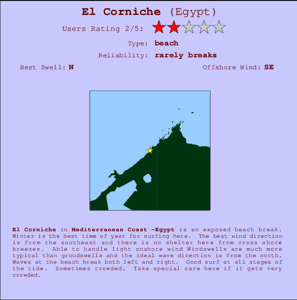 El Corniche mapa de ubicación e información del spot
