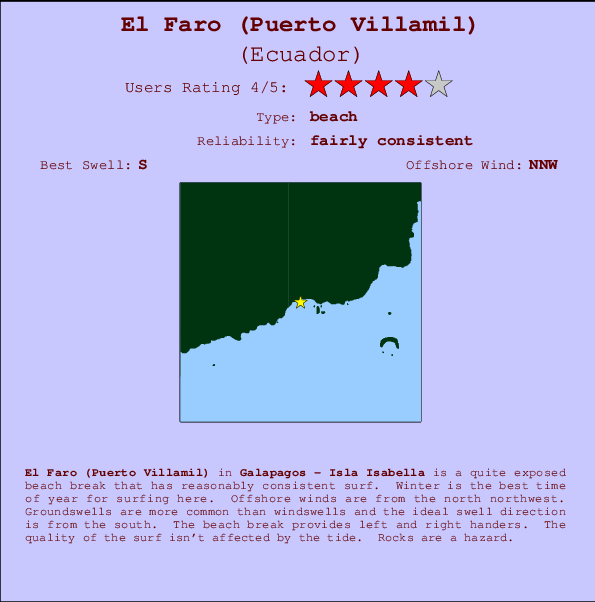 El Faro (Puerto Villamil) mapa de ubicación e información del spot
