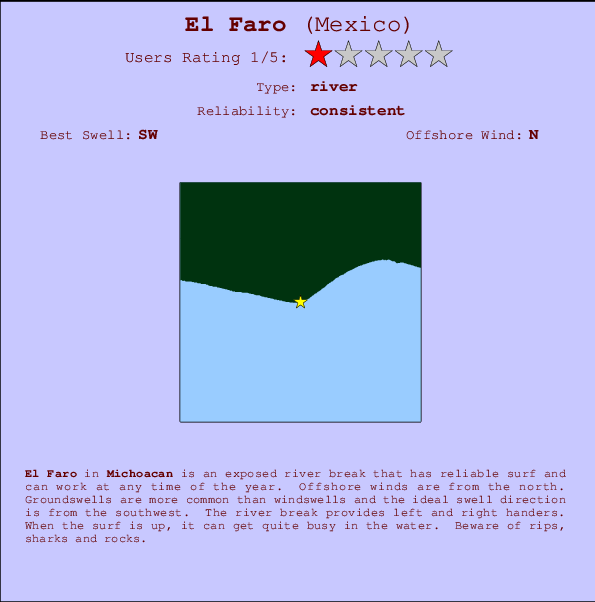 El Faro mapa de ubicación e información del spot