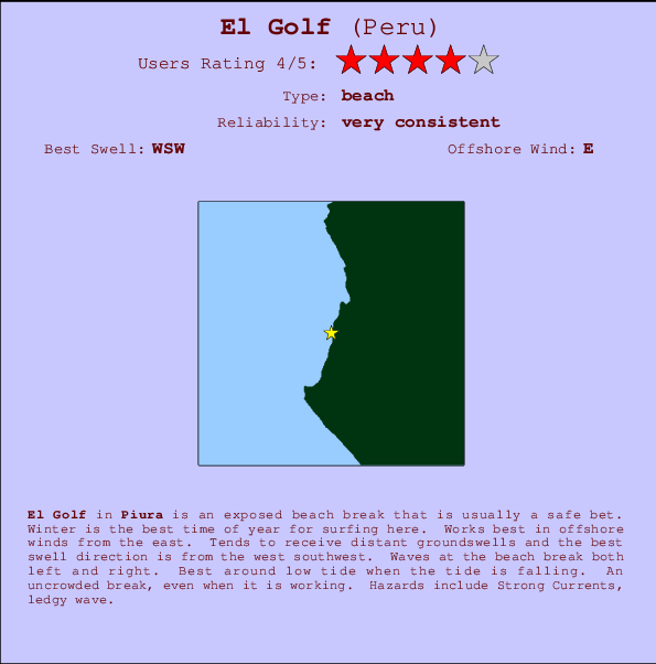 El Golf mapa de ubicación e información del spot