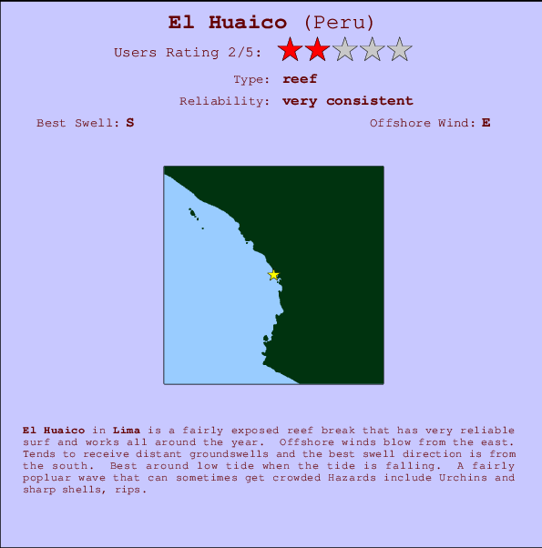 El Huaico mapa de ubicación e información del spot