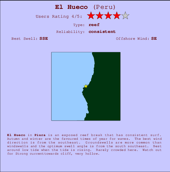 El Hueco mapa de ubicación e información del spot