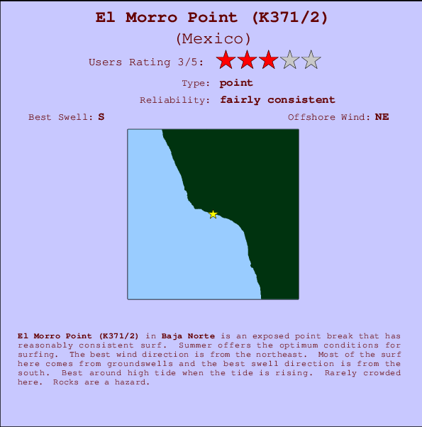 El Morro Point (K371/2) mapa de ubicación e información del spot