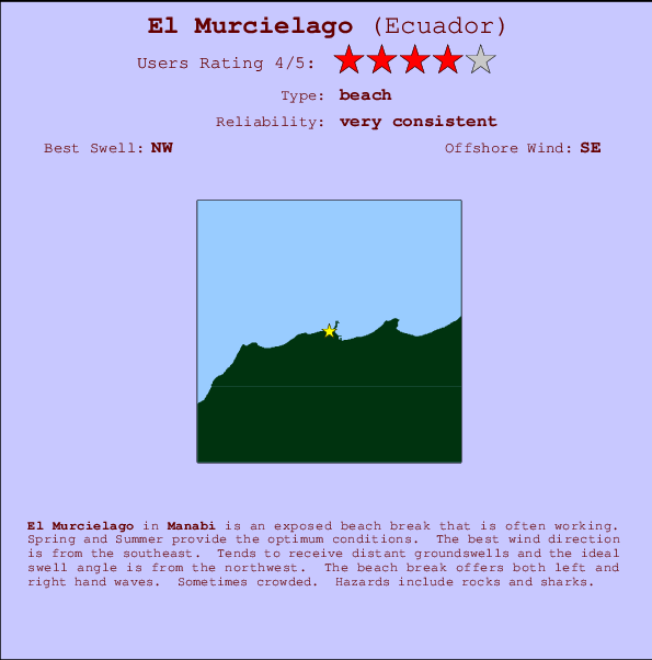 El Murcielago mapa de ubicación e información del spot