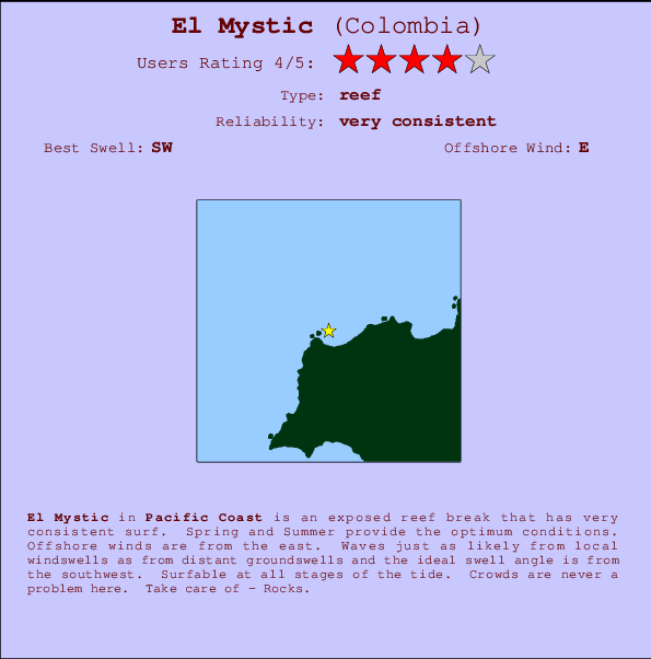 El Mystic mapa de ubicación e información del spot