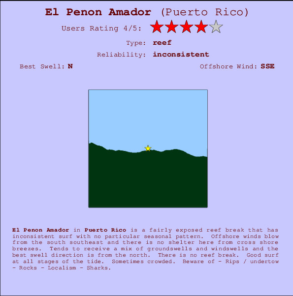 El Penon Amador mapa de ubicación e información del spot