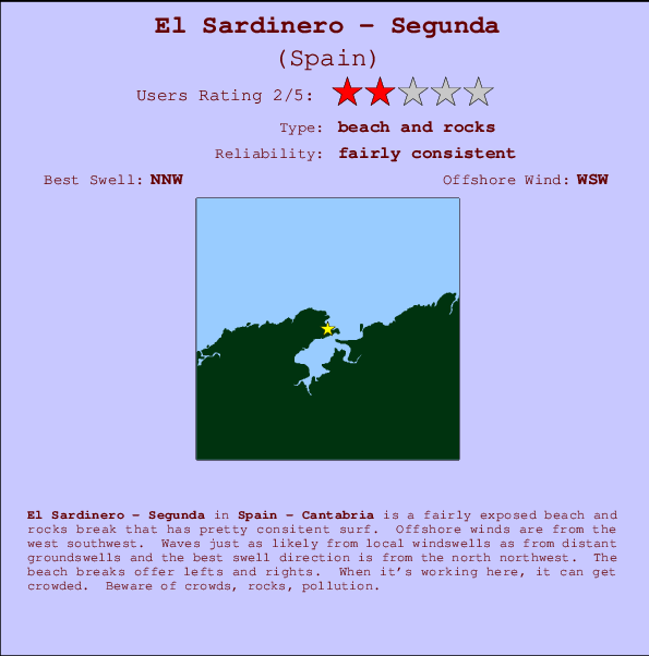 El Sardinero - Segunda mapa de ubicación e información del spot