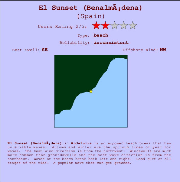 El Sunset (Benalmádena) mapa de ubicación e información del spot
