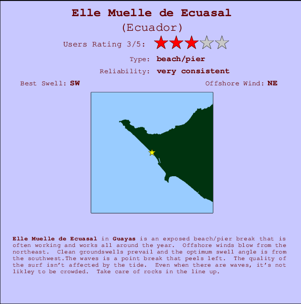 Elle Muelle de Ecuasal mapa de ubicación e información del spot
