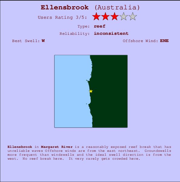 Ellensbrook mapa de ubicación e información del spot