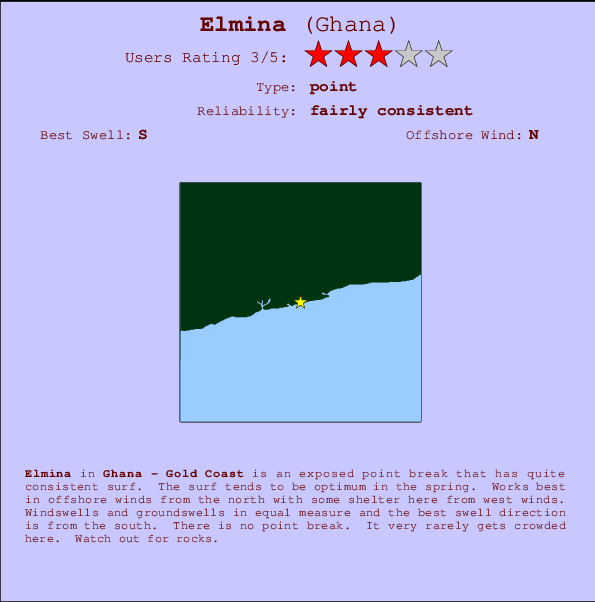 Elmina mapa de ubicación e información del spot
