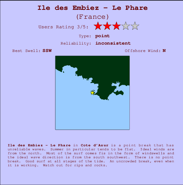 Ile des Embiez - Le Phare mapa de ubicación e información del spot