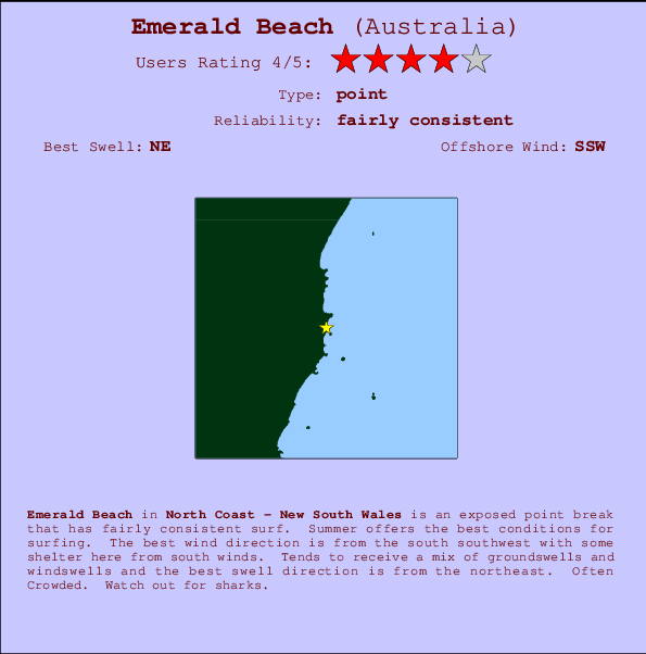 Emerald Beach mapa de ubicación e información del spot