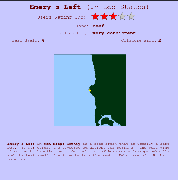 Emery s Left mapa de ubicación e información del spot