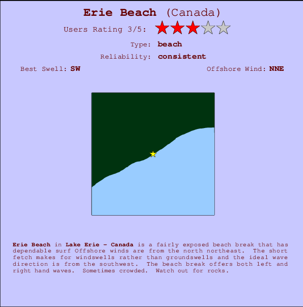 Erie Beach mapa de ubicación e información del spot