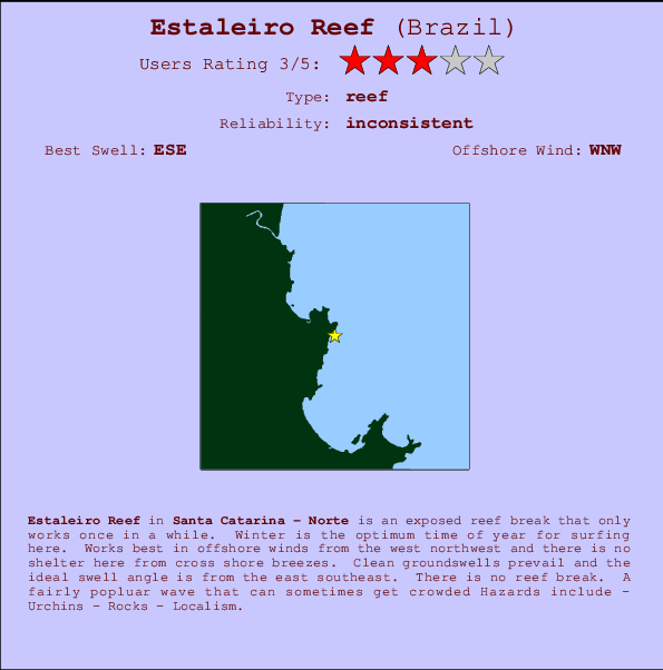 Estaleiro Reef mapa de ubicación e información del spot