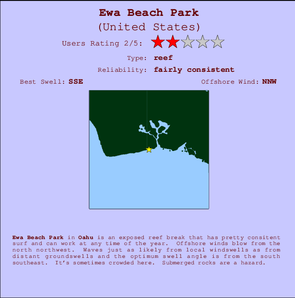Ewa Beach Park mapa de ubicación e información del spot