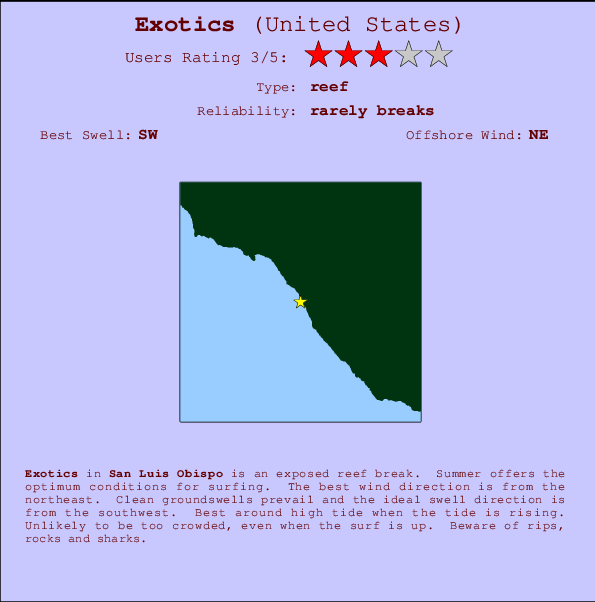 Exotics mapa de ubicación e información del spot