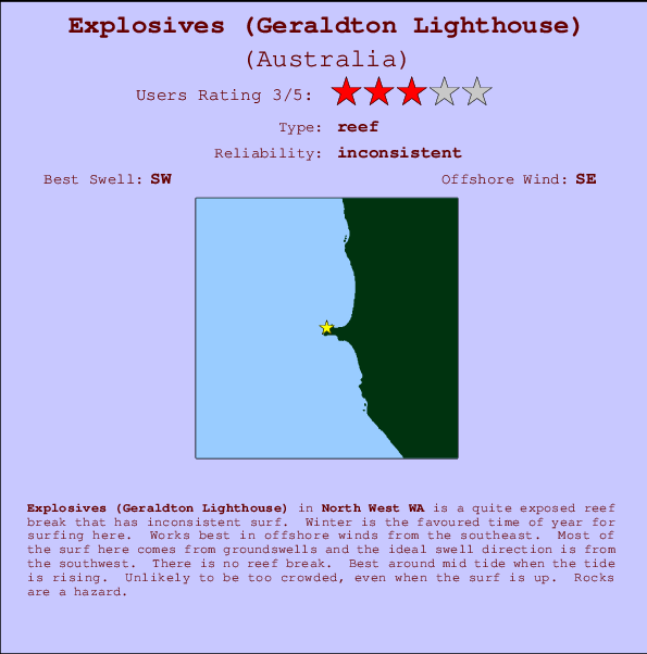 Explosives (Geraldton Lighthouse) mapa de ubicación e información del spot