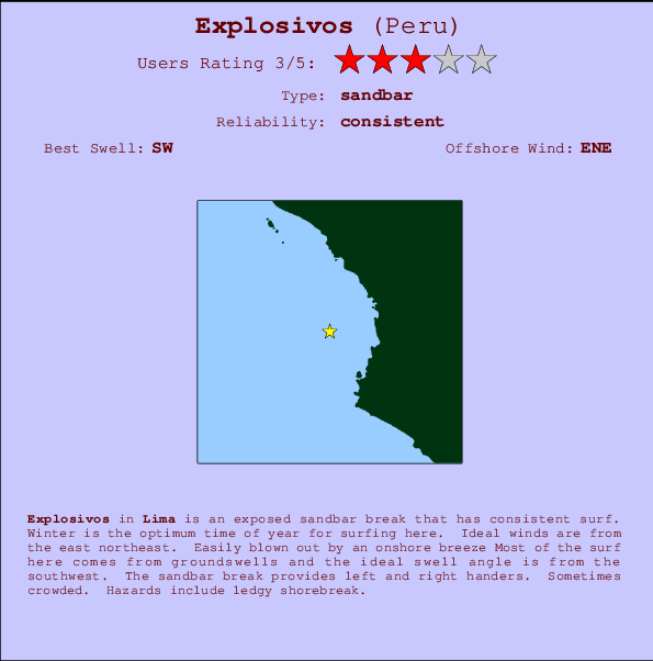 Explosivos mapa de ubicación e información del spot
