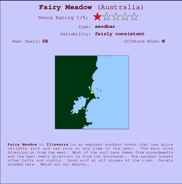 Fairy Meadow mapa de ubicación e información del spot