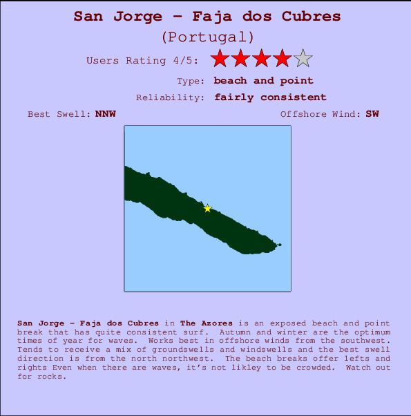 San Jorge - Faja dos Cubres mapa de ubicación e información del spot