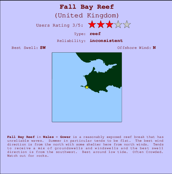 Fall Bay Reef mapa de ubicación e información del spot