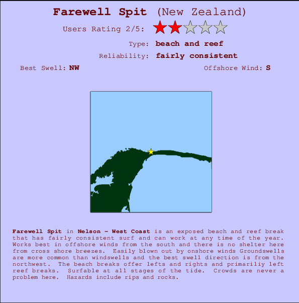 Farewell Spit mapa de ubicación e información del spot