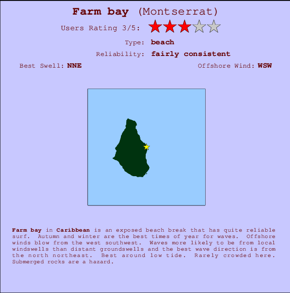 Farm bay mapa de ubicación e información del spot