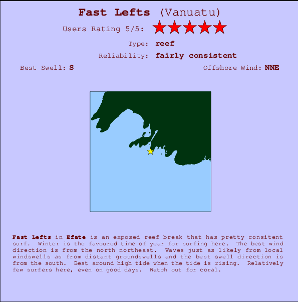 Fast Lefts mapa de ubicación e información del spot