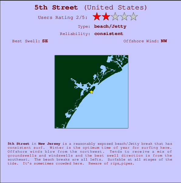 5th Street mapa de ubicación e información del spot