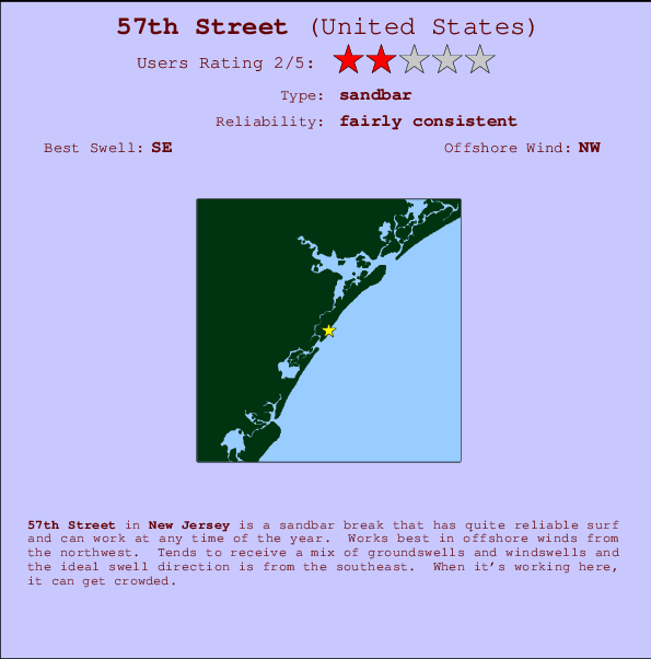 57th Street mapa de ubicación e información del spot