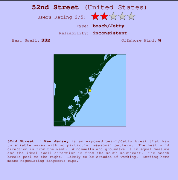 52nd Street mapa de ubicación e información del spot