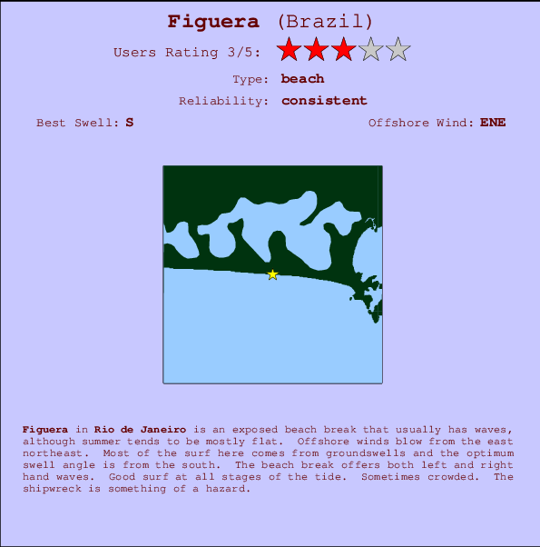 Figuera mapa de ubicación e información del spot
