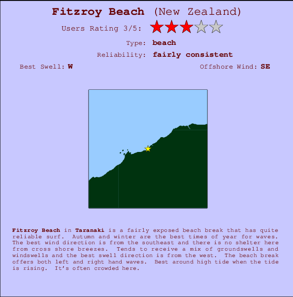Fitzroy Beach mapa de ubicación e información del spot