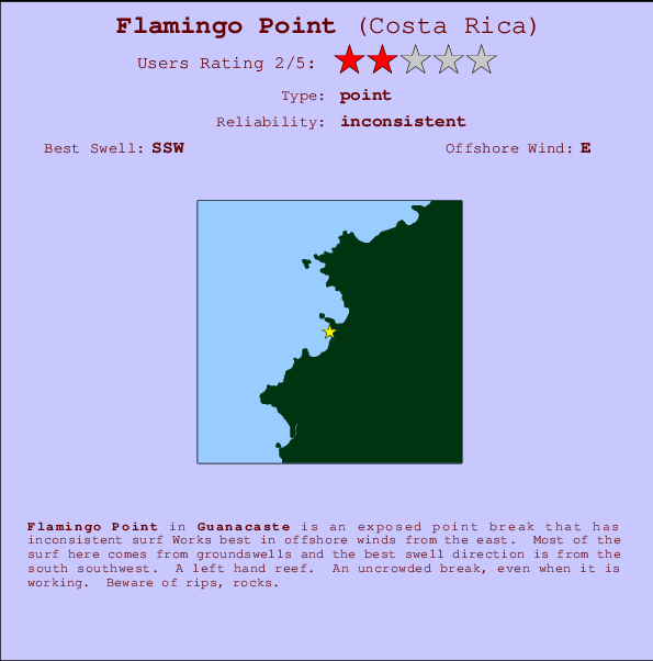 Flamingo Point mapa de ubicación e información del spot