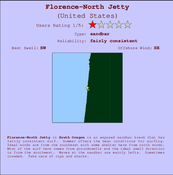 Florence-North Jetty mapa de ubicación e información del spot