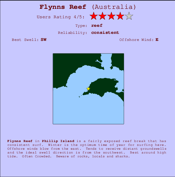 Flynns Reef mapa de ubicación e información del spot