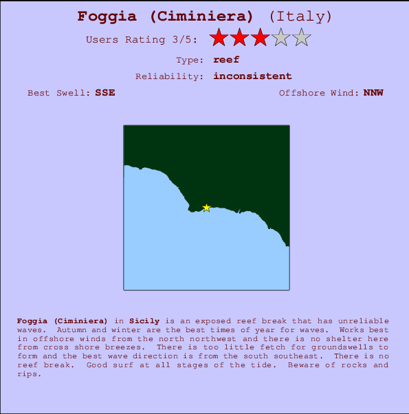 Foggia (Ciminiera) mapa de ubicación e información del spot