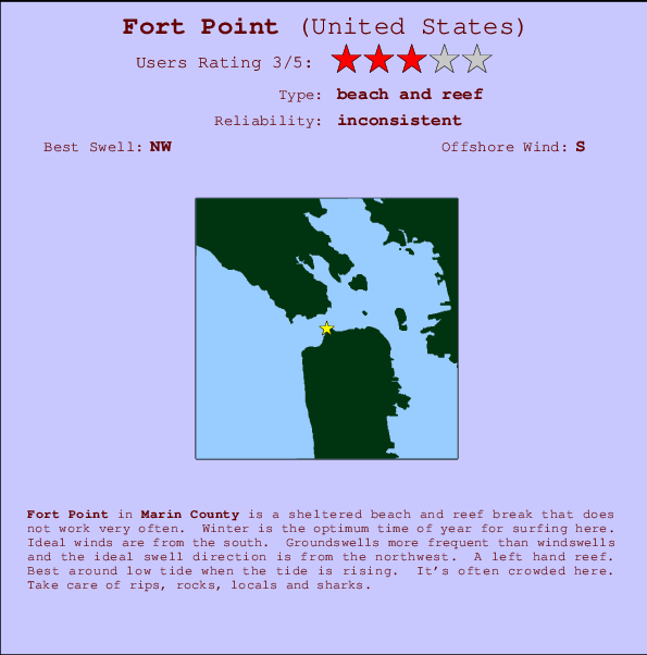 Fort Point mapa de ubicación e información del spot