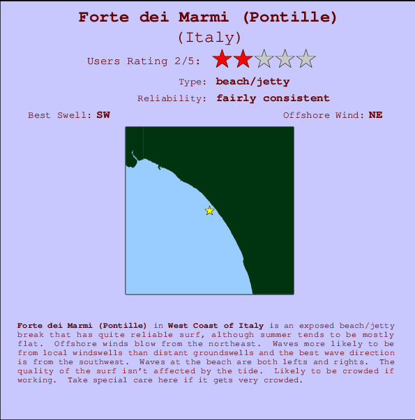 Forte dei Marmi (Pontille) mapa de ubicación e información del spot