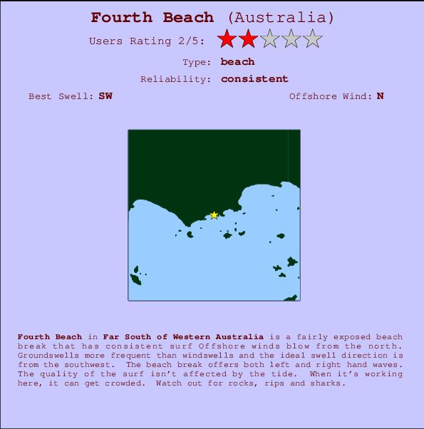 Fourth Beach mapa de ubicación e información del spot