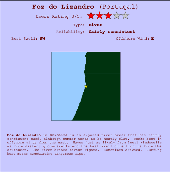 Foz do Lizandro mapa de ubicación e información del spot